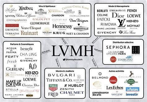 lvmh group and fendi|who owns fendi company.